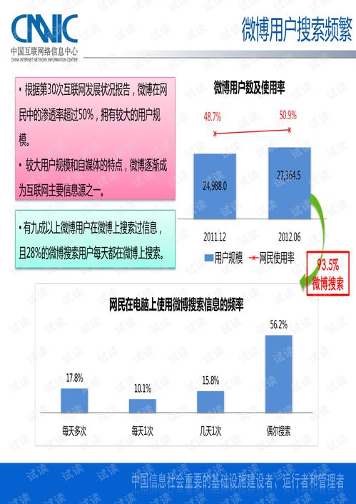2012年中國網民搜索行為深度研究報告